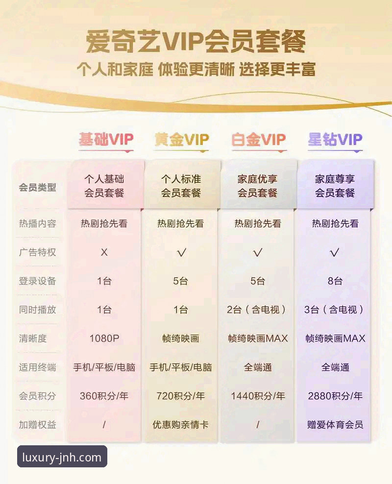 金年会尊享礼遇 vs 普通会员权益：高端娱乐体验的深度对比与选择指南