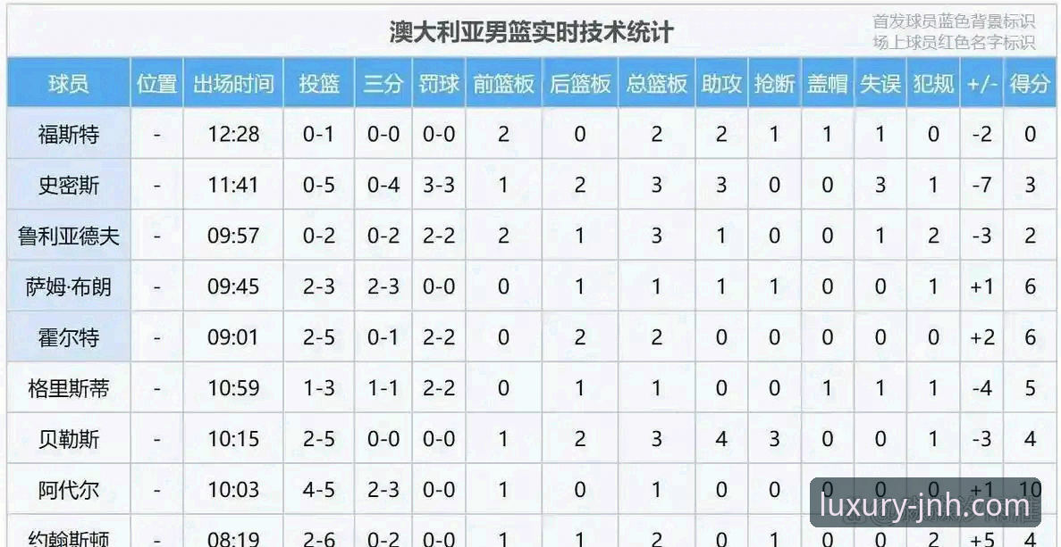 金年会登录入口iOS版 金年会体育操作教程:从中国男篮91-81胜澳大利亚看比赛复盘与观赛技巧
